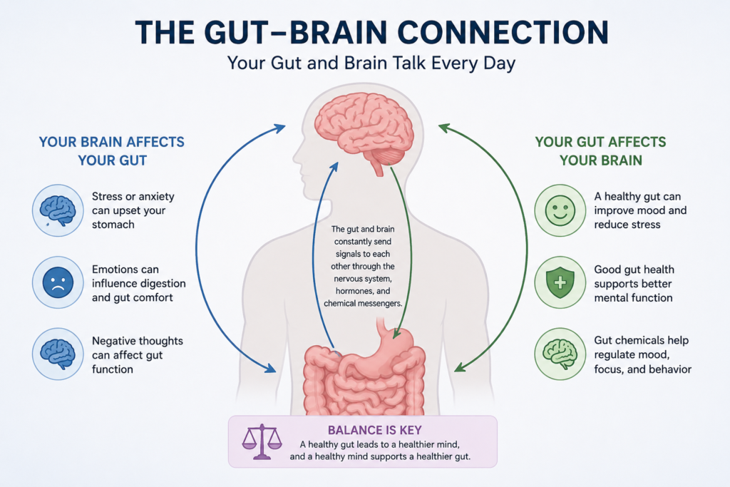 gut health improvement leads to healthier mind