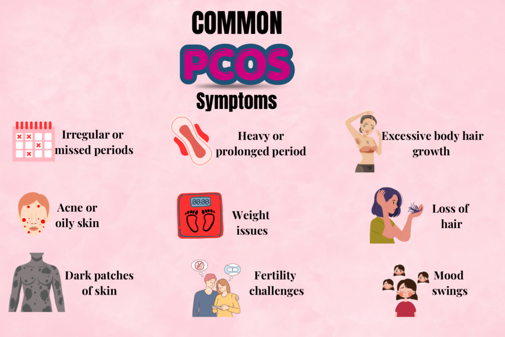 PCOS Symptoms