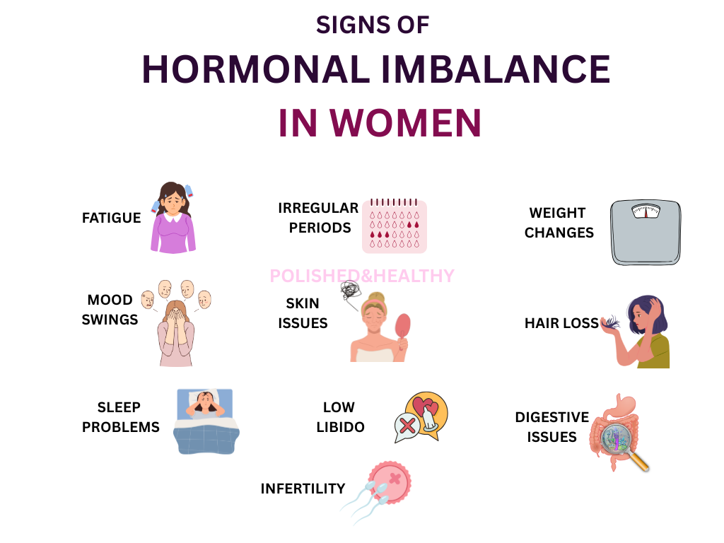 Signs of hormonal imbalance in women