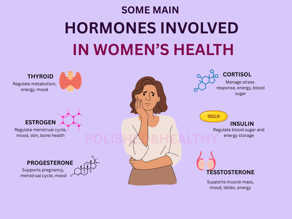 HORMONAL IMBALANCE IN WOMEN